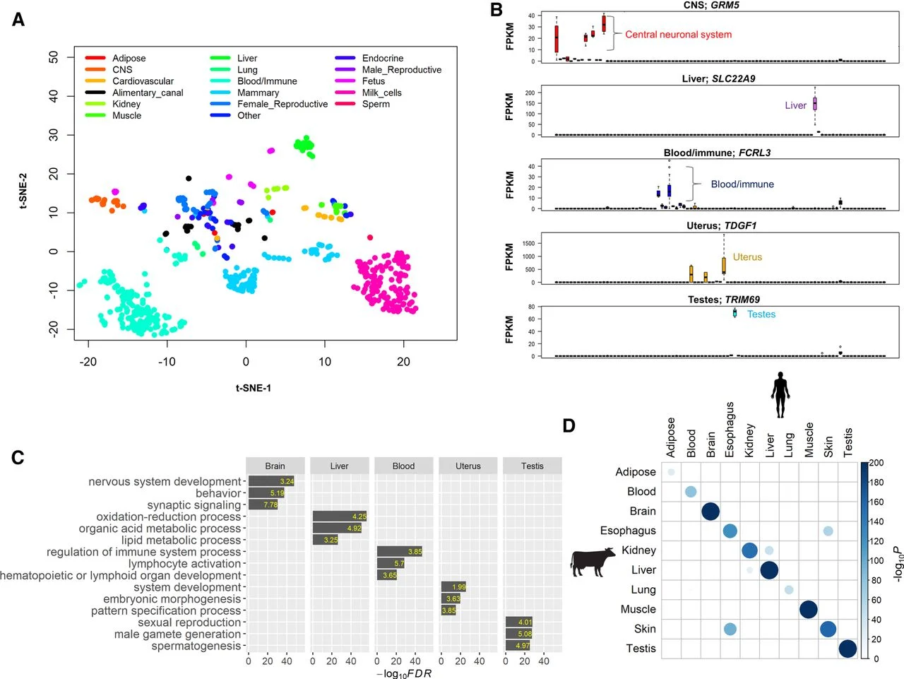 Genome Research